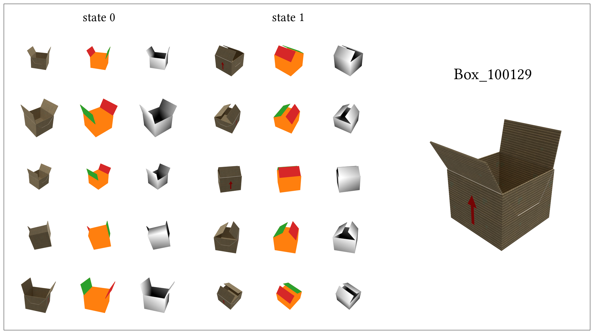 Box 100129 dataset card