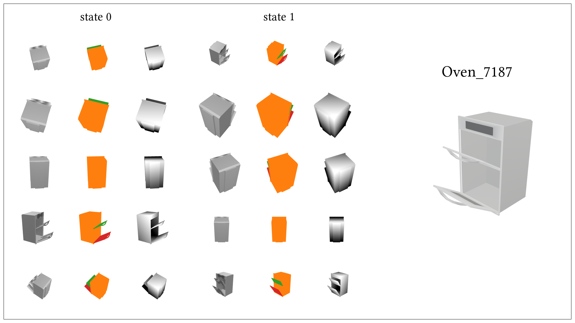 Oven 7187 dataset card